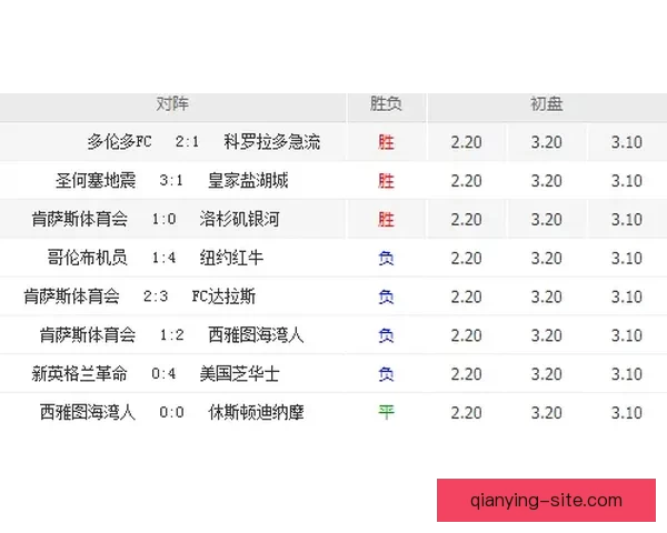 美加墨世界杯最新竞猜赔率分析及胜负走势预测揭秘