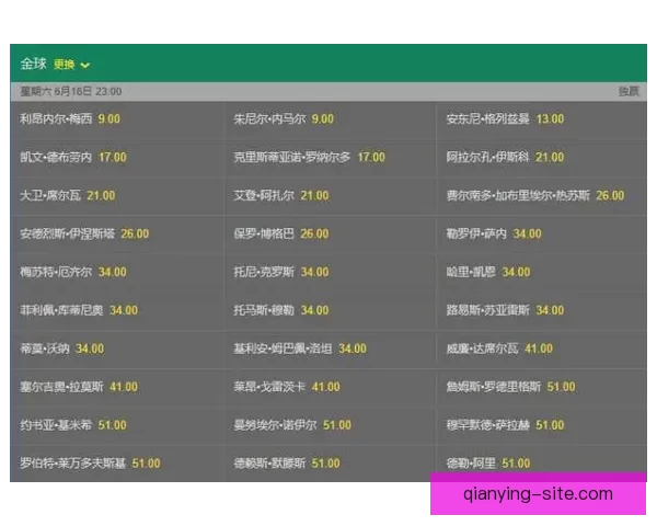 2026世界杯夺冠热门球队赔率最新分析与预测指南