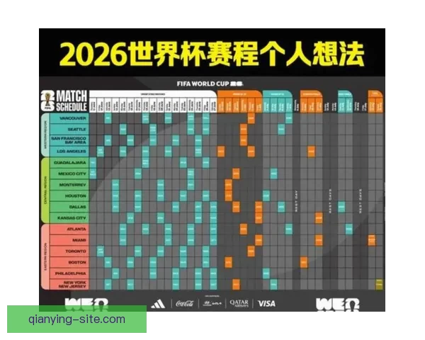 美加墨世界杯赛程全解析及关键比赛时间安排指南