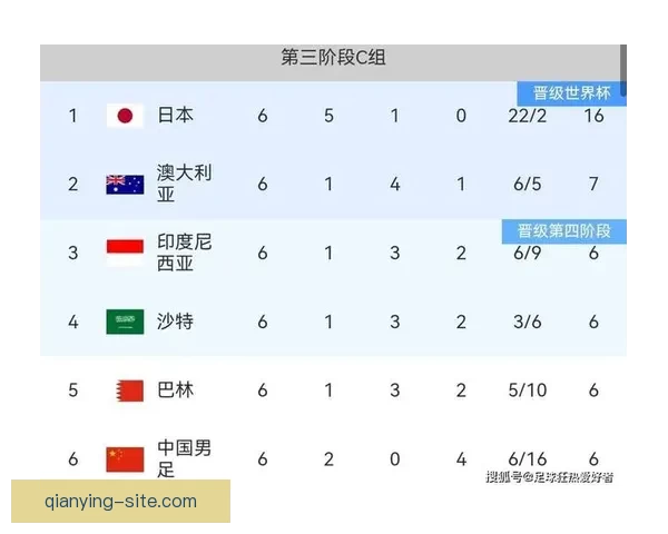 2026世界杯夺冠热门球队赔率最新分析与预测指南