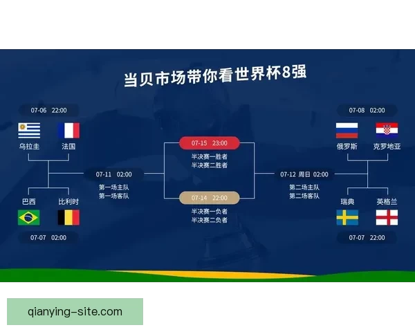 世界杯竞猜赔率大数据分析揭示热门球队胜负趋势与冷门潜力 世界杯竞猜赔率大数据分析揭示热门球队胜负趋势与冷门潜力
