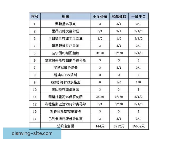 世界杯竞猜赔率平台全面解析 打造最佳投注策略与热门赛事预测